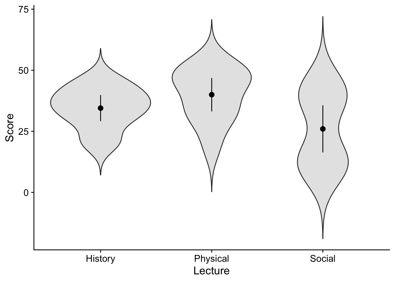 PSYC 7014: Graduate Statistics 1 - 47 Plotting data with RM designs